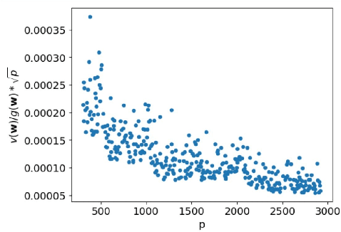 Figure 2 for Intractability of Learning the Discrete Logarithm with Gradient-Based Methods