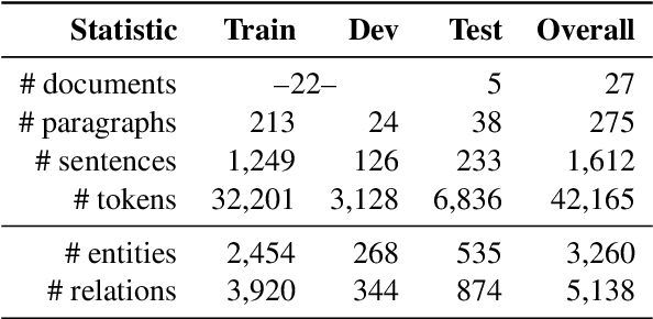 Figure 1 for Can AI Extract Antecedent Factors of Human Trust in AI? An Application of Information Extraction for Scientific Literature in Behavioural and Computer Sciences