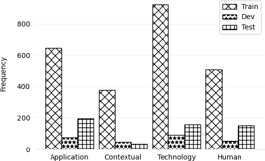 Figure 4 for Can AI Extract Antecedent Factors of Human Trust in AI? An Application of Information Extraction for Scientific Literature in Behavioural and Computer Sciences