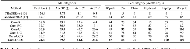 Figure 2 for You Only Look at One: Category-Level Object Representations for Pose Estimation From a Single Example