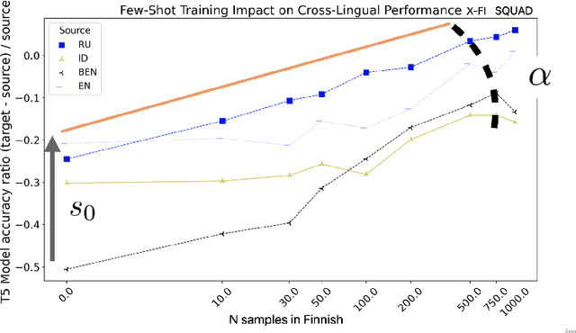 Figure 2 for Languages You Know Influence Those You Learn: Impact of Language Characteristics on Multi-Lingual Text-to-Text Transfer