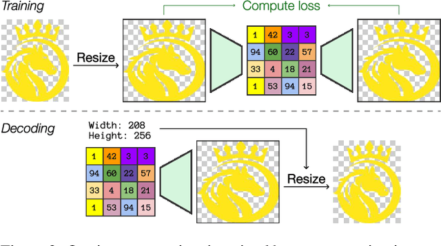 Figure 2 for Multimodal Markup Document Models for Graphic Design Completion