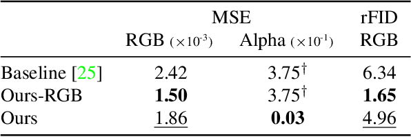 Figure 1 for Multimodal Markup Document Models for Graphic Design Completion