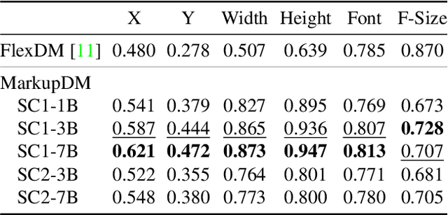 Figure 3 for Multimodal Markup Document Models for Graphic Design Completion