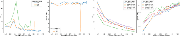 Figure 3 for One-Step Diffusion Distillation through Score Implicit Matching