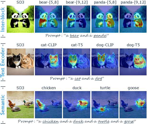 Figure 3 for Enhancing MMDiT-Based Text-to-Image Models for Similar Subject Generation