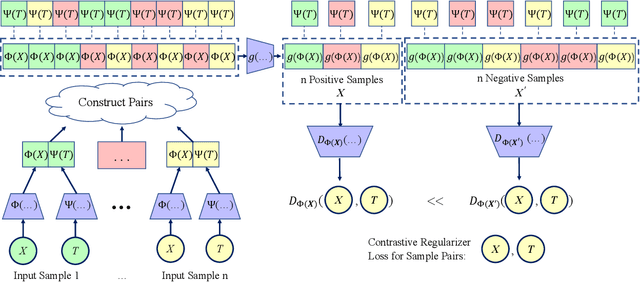 Figure 2 for Contrastive Balancing Representation Learning for Heterogeneous Dose-Response Curves Estimation