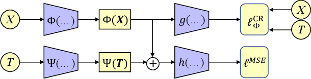 Figure 3 for Contrastive Balancing Representation Learning for Heterogeneous Dose-Response Curves Estimation