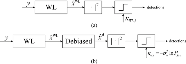 Figure 1 for Compressed Sensing Radar Detectors based on Weighted LASSO