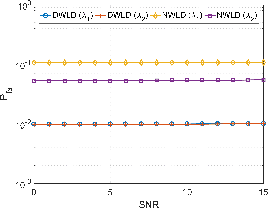 Figure 2 for Compressed Sensing Radar Detectors based on Weighted LASSO