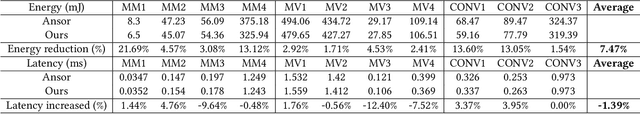 Figure 4 for Automating Energy-Efficient GPU Kernel Generation: A Fast Search-Based Compilation Approach