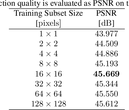 Figure 2 for HyCoT: Hyperspectral Compression Transformer with an Efficient Training Strategy