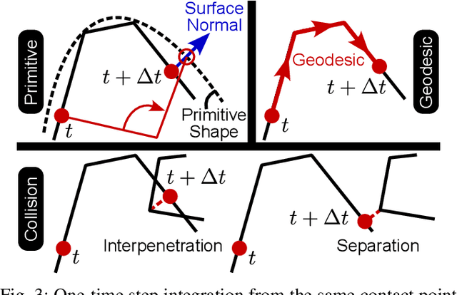 Figure 3 for Geodesic Tracing-Based Kinematic Integration of Rolling and Sliding Contact on Manifold Meshes for Dexterous In-Hand Manipulation