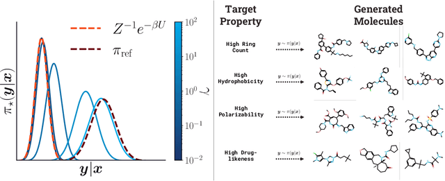 Figure 1 for Energy Rank Alignment: Using Preference Optimization to Search Chemical Space at Scale