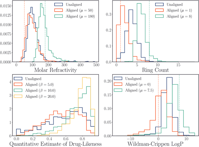Figure 3 for Energy Rank Alignment: Using Preference Optimization to Search Chemical Space at Scale