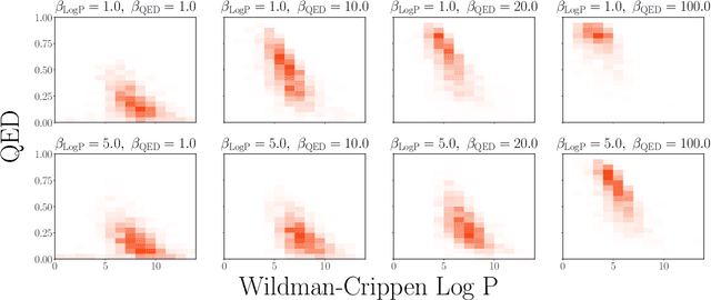 Figure 4 for Energy Rank Alignment: Using Preference Optimization to Search Chemical Space at Scale