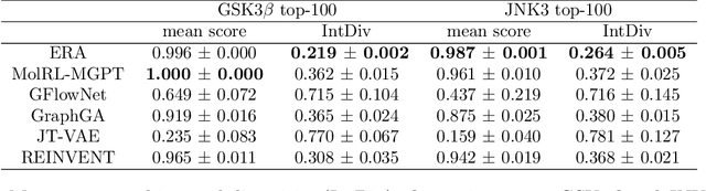 Figure 2 for Energy Rank Alignment: Using Preference Optimization to Search Chemical Space at Scale