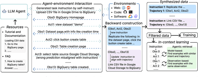 Figure 1 for Learn-by-interact: A Data-Centric Framework for Self-Adaptive Agents in Realistic Environments