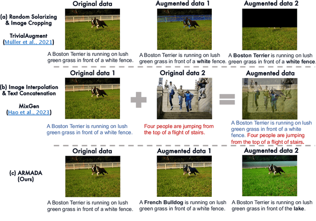 Figure 1 for ARMADA: Attribute-Based Multimodal Data Augmentation