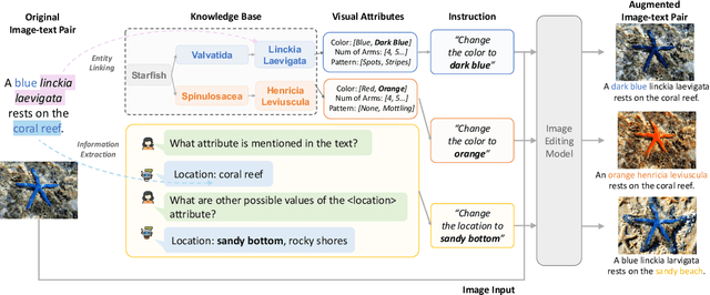 Figure 3 for ARMADA: Attribute-Based Multimodal Data Augmentation