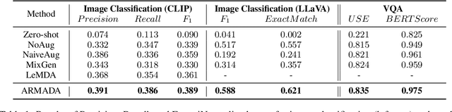 Figure 2 for ARMADA: Attribute-Based Multimodal Data Augmentation