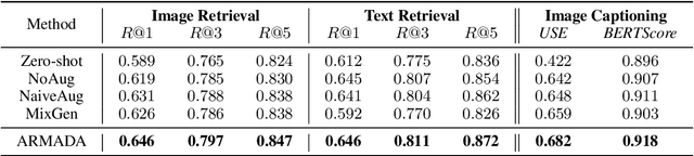 Figure 4 for ARMADA: Attribute-Based Multimodal Data Augmentation