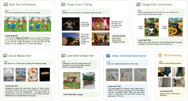 Figure 4 for LLaVA-NeXT-Interleave: Tackling Multi-image, Video, and 3D in Large Multimodal Models