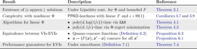 Figure 1 for Expected Variational Inequalities