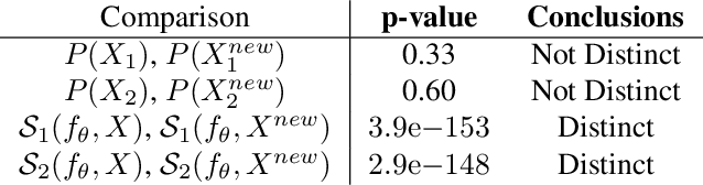 Figure 2 for Explanation Shift: Investigating Interactions between Models and Shifting Data Distributions