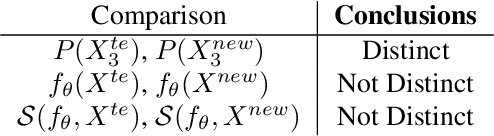 Figure 3 for Explanation Shift: Investigating Interactions between Models and Shifting Data Distributions