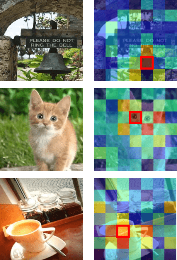 Figure 1 for DualToken-ViT: Position-aware Efficient Vision Transformer with Dual Token Fusion