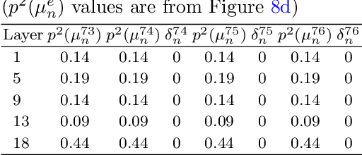 Figure 2 for When do Convolutional Neural Networks Stop Learning?
