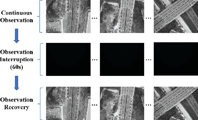 Figure 3 for SP-VIO: Robust and Efficient Filter-Based Visual Inertial Odometry with State Transformation Model and Pose-Only Visual Description