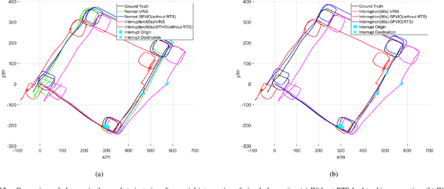 Figure 4 for SP-VIO: Robust and Efficient Filter-Based Visual Inertial Odometry with State Transformation Model and Pose-Only Visual Description