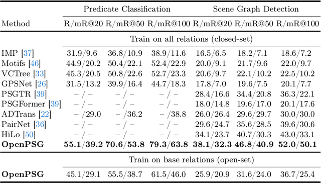 Figure 2 for OpenPSG: Open-set Panoptic Scene Graph Generation via Large Multimodal Models
