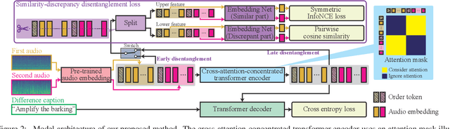 Figure 3 for Audio Difference Captioning Utilizing Similarity-Discrepancy Disentanglement