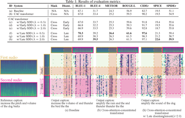 Figure 2 for Audio Difference Captioning Utilizing Similarity-Discrepancy Disentanglement