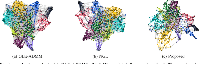 Figure 2 for Network Topology Inference with Sparsity and Laplacian Constraints