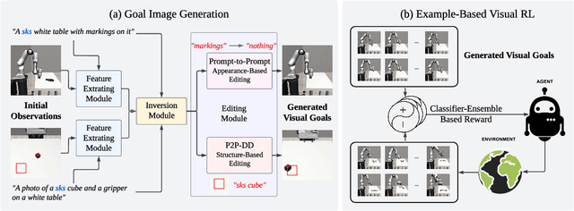 Figure 1 for Can Pre-Trained Text-to-Image Models Generate Visual Goals for Reinforcement Learning?