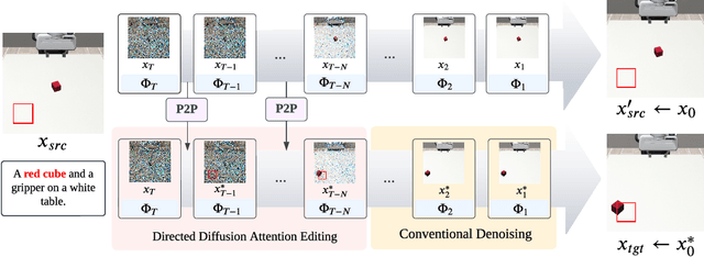 Figure 3 for Can Pre-Trained Text-to-Image Models Generate Visual Goals for Reinforcement Learning?