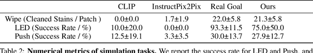 Figure 4 for Can Pre-Trained Text-to-Image Models Generate Visual Goals for Reinforcement Learning?