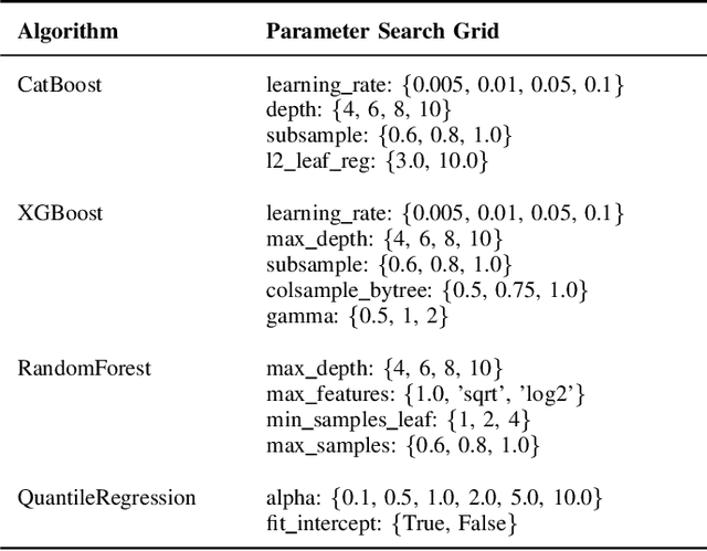 Figure 2 for An Efficient Model-Agnostic Approach for Uncertainty Estimation in Data-Restricted Pedometric Applications