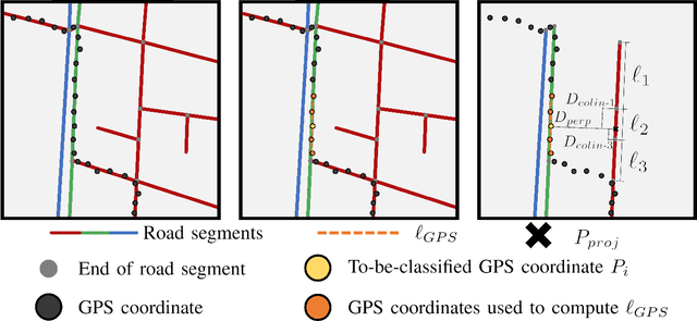 Figure 4 for Classifying Bicycle Infrastructure Using On-Bike Street-Level Images