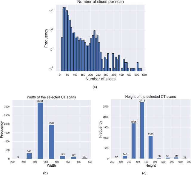 Figure 1 for Challenges of building medical image datasets for development of deep learning software in stroke