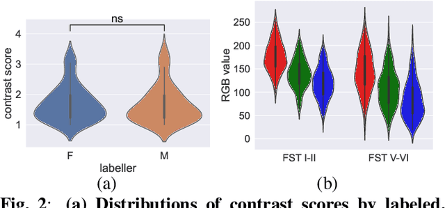 Figure 3 for DDI-CoCo: A Dataset For Understanding The Effect Of Color Contrast In Machine-Assisted Skin Disease Detection