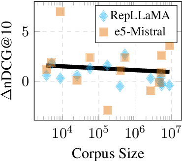 Figure 4 for RE-AdaptIR: Improving Information Retrieval through Reverse Engineered Adaptation