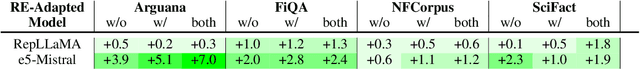 Figure 3 for RE-AdaptIR: Improving Information Retrieval through Reverse Engineered Adaptation