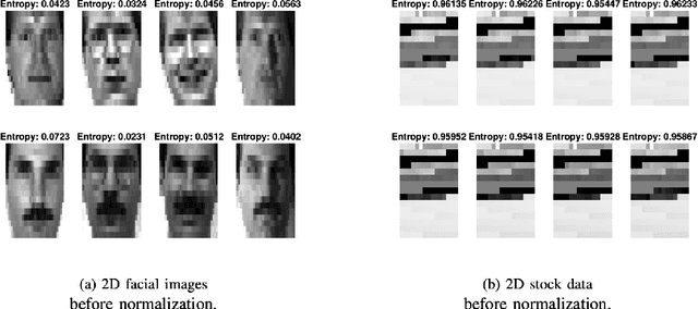 Figure 1 for Improving CNN-base Stock Trading By Considering Data Heterogeneity and Burst