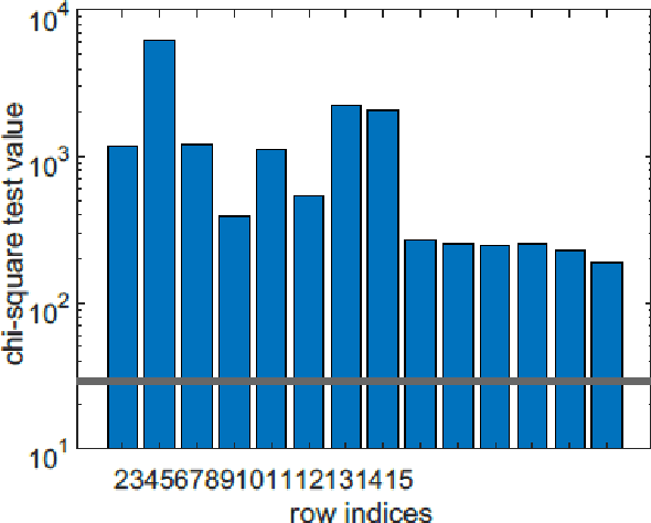 Figure 2 for Improving CNN-base Stock Trading By Considering Data Heterogeneity and Burst