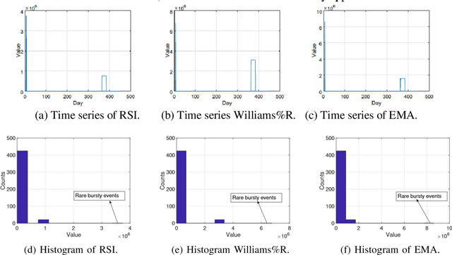 Figure 3 for Improving CNN-base Stock Trading By Considering Data Heterogeneity and Burst